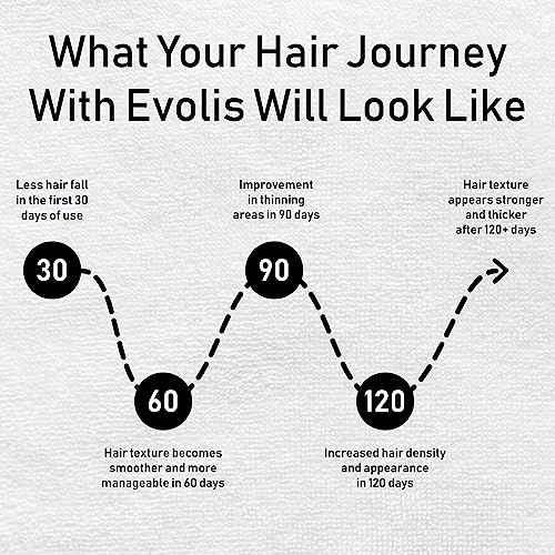 EVOLIS Prevent Anti-Aging Conditioner, Natural Anti Hair Loss Conditioner for Men and Women - Ideal for Sensitive, Dry Scalp and Oily Hair - Preventative Hair Loss Treatment (8.5 fl oz)