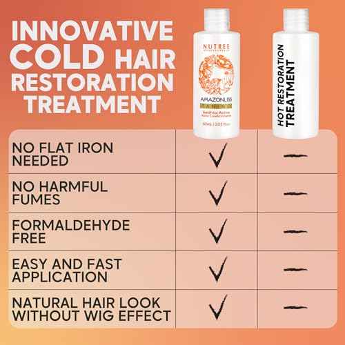 Amazonliss Hair Straightening Brazilian Treatment Tanino - Taninoplastia Hair Treatment - Smoothing, Hydrating, Repairing, Extreme Shine Effect - Formaldehyde Free - 2.03 Fl.oz (Tanino)