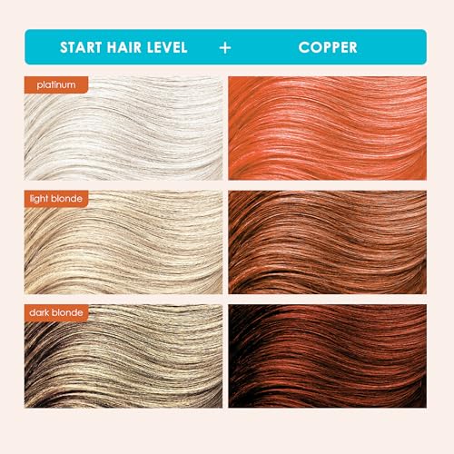 Keracolor Color + Clenditioner 3-in-1 Color-Depositing Conditioner, Gently Cleanses & Conditions, Semi-Permanent Hair Color, 23 Shades, 12 Fl Oz
