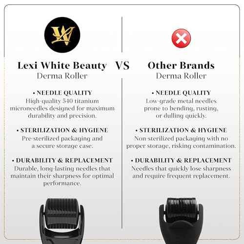 Derma Roller for Skin, Hair & Beard ? Women and Men Titanium Microneedling Roller for Face & Scalp, Safe & Easy to Use - Jet Black