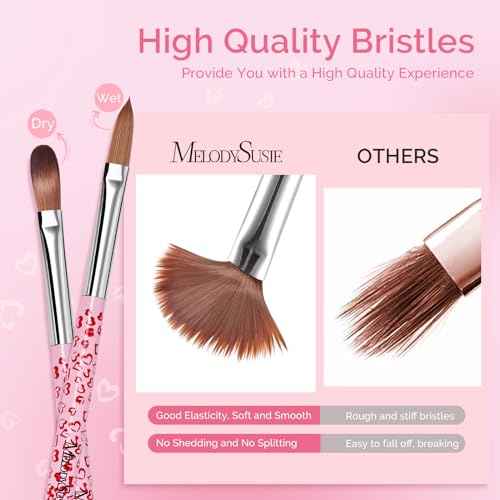 MelodySusie 3-Piece Acrylic Nail Brush Set - Sizes 8/10/14, Professional Nail Art Tool for Acrylic Application, Powder, Extension & 3D Carving - Pink
