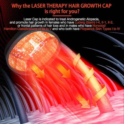 Laser Cap (FDA Cleared), Professional Medical Grade Laser Hair Growth Treatment Product for Men & Women, Red Light Therapy for Hair Growth, Treat Alopecia