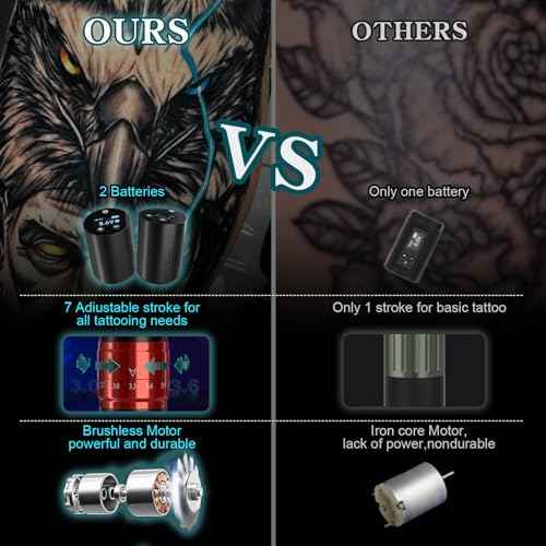 Tattoo Gun,Solong Tattoo Gun Kit Professional 2 Batteries 7 Strokes Wireless Tattoo Kit 6500Rpm Brushless Motor Digital LED Display Tattoo Machine with 20Pcs Tattoo Needles SLE75KIT-1-US
