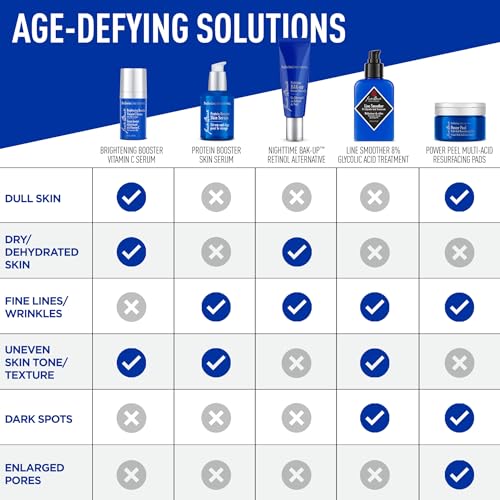 Jack Black Protein Booster Skin Serum, ProSeries Age Control - Anti Aging Serum for Men, Mens Face Serum, Face Serum for Men, Peptide and Antioxidant Serum for Face, Skin Care for Men, Mens Skincare
