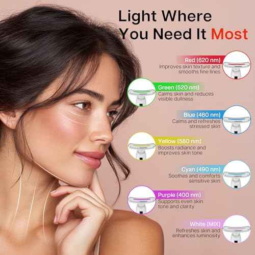 VRAIKO Lilac 7-in-1 Beauty Massager for Face and Neck - Jawline Lifting & Firming - Face Lymphatic Drainage Massager for Anti Aging Wrinkle, Forehead Lines, and Dark Circles, White