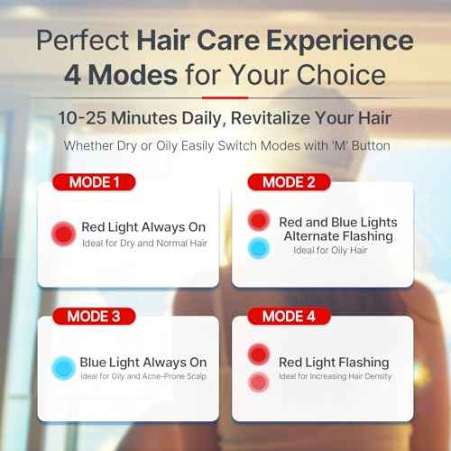 Laser Cap,Red Light Therapy for Hair Growth,Hair Loss Treatments Hat for Men & Women, with Built-in Battery & Controller