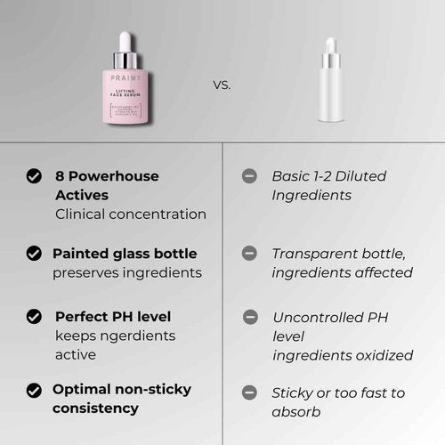 PRAIMY Lifting Face Serum with Niacinamide, Caffeine, Vitamin C & E – Nourishing Botanical Extracts, Avocado Oil, Squalane & Escin Complex for Youthful, Radiant-Looking Skin, 1 fl oz