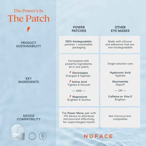 NuFACE IonPlex Hydra-Gel Power Under Eye Patches - Gel Under Eye Mask for Puffy Eyes & Dark Circles - Cooling Wrinkle Patches & Hydrating Treatment Pads to Energize, Brighten & Tighten (60 Count)