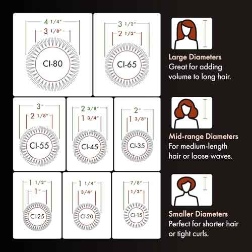 Olivia Garden Ceramic + Ion Round Thermal Hair Brush - Not Electrical - Professional Blowout Brush for Normal to Thick Hair