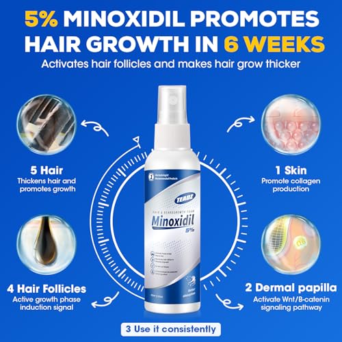 5% Minoxidil for Men and Women£¬Minoxidil hair growth products£¬Intense Hair Growth Serum£¬May Promote Faster, Stronger, Thicker Hair Growth to Fight Hair Loss and Thinning Hair£¨2.82 oz*2£©