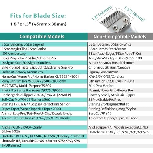 Clipper Guards Set 16 14 12 10 Compatible with Most Wahl Clippers, Clipper Guides Replacement - 1.25" to 2", 4 Piece Set, Black Color