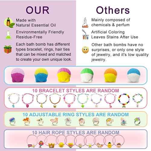 Kids Bath Bombs, 6 Pack Mermaid Bath Bombs for Kids, 4 Oz Natural Organic Bubble Shells with Surprise Jewelry, Perfect Birthday, Christmas Party