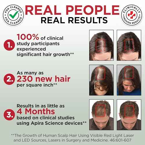 Red Light Therapy Hair Growth Cap ? FDA Cleared Laser Treatment for Hair Regrowth and Reduced Shedding ? LED & Laser Red Light Therapy Clinically Proven in Double-Blind Studies - Pink