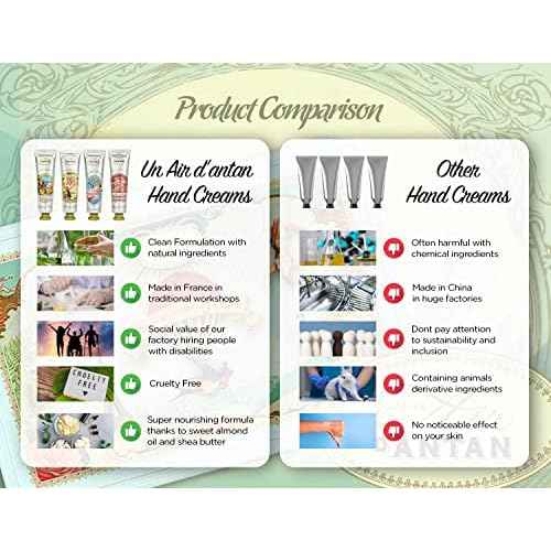 Un Air d'Antan Mom Gift Hand Cream Set - 4 Piece Hand Lotion Gift Set for Women - Working Hands Hand Cream- Shea Butter, Sweet Almond Oil Include Scents of Verbena, Floral, Rose, Cherry Blossom