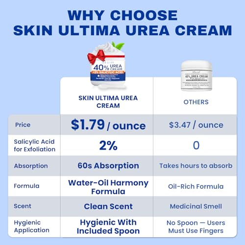 SKIN ULTIMA Urea Cream 40 Percent Plus 2% Salicylic Acid, 40% Urea Cream for Feet Maximum Strength, Foot Cream for Dry Cracked Feet, Heels, Knees, Hands & Elbows, Intensive Repair & Moisture, 5.29 oz