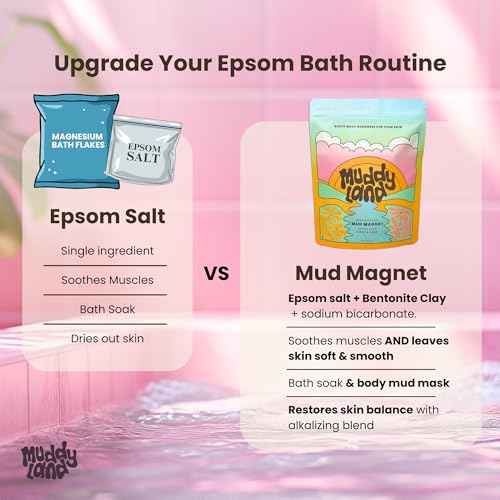 Bentonite Clay Detox Bath Soak Powder & Full Body Mud Mask ? Mineral-Rich Clay with Epsom Salt for Adults & Kids ? Heavy Metal Detox Bath ? Mud Magnet by Muddyland
