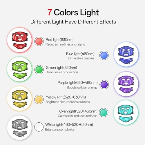 Red Light Mask for Face and Neck - Facial Skin Care Device, Portable, Lightweight, Rechargeable and Ergonomic Design for Home (Black)