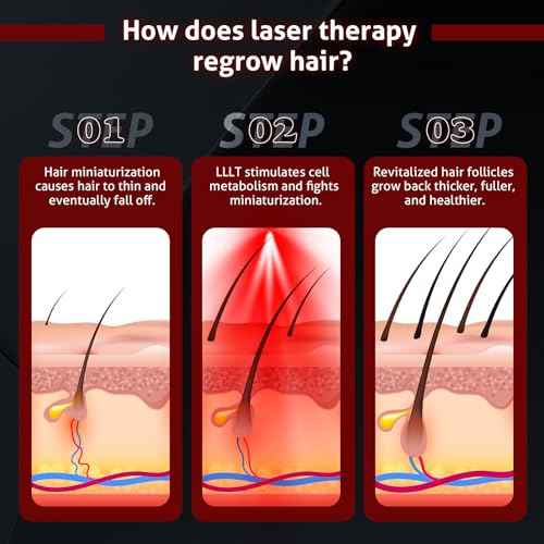Laser Cap for Hair Growth, Wireless Red Light Therapy for Hair Growth, Strengthen Hair Roots, Hair Loss Treatment for Men and Women