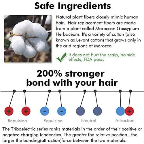 Dark Brown Colored Hair Building Fibers - Instantly Thicken Thinning Hair for Men and Women