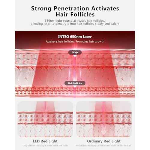 Red Light Therapy for Hair Growth, Laser Hair Growth Cap for Hair Loss, Rechargeable Battery- FDA Cleared Hair Growth for Men & Women, Wireless Red Light Hair Therapy, 162 Lasers