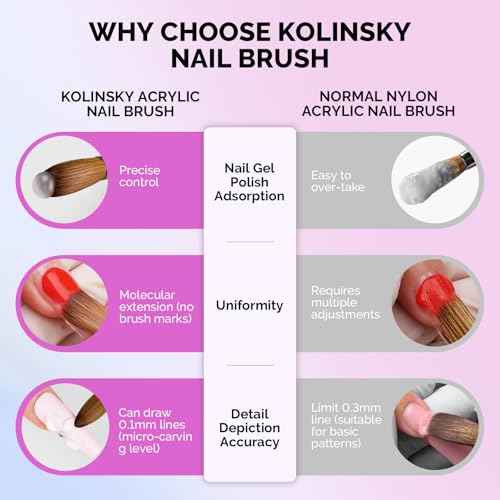MelodySusie Kolinsky Acrylic Nail Brush, 100% Pure Kolinsky Hair, Professional Nail Brush for Acrylic Powder Nail Extension and 3D Nail Carving, for DIY Home Salon, Size 14