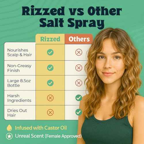 Rizzed¢â Sea Salt Spray for Hair Men - Texturizing Spray with Castor Oil & Naturally Sourced Ocean Salts - Texture Sea Salt Sprays for Men - Surf Sprays to Add Volume and Beach Hair - 8.5oz