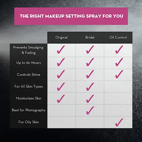 Skindinavia Makeup Primer + Finishing + Makeup Remover Spray, Hydrating Spray, Pore Minimizing Primer Mist, Long Lasting, Waterproof Mist, Hypoallergenic Cleansing Mist, (3 x 4 Fl. Oz.)