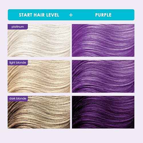 Keracolor Color + Clenditioner 3-in-1 Color-Depositing Conditioner, Gentle Cleansing Conditioner Infusing Semi-Permanent Hair Color, 9 Shades, 33.8 Fl Oz