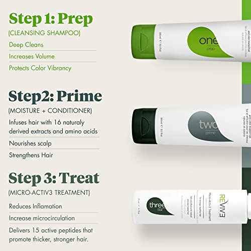 REVIV3 Procare 30 Day Trial Kit - 3-Part System for Fine and Thinning Hair - Sulfate and Paraben Free - Leave-In Hair Treatment Shampoo and Conditioner - Thinning Hair Treatment for Men and Women
