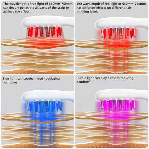 Laser Therapy Hair Growth Comb, Red Light Therapy for Hair Growth, Therapy brush, therabrush for hair growth
