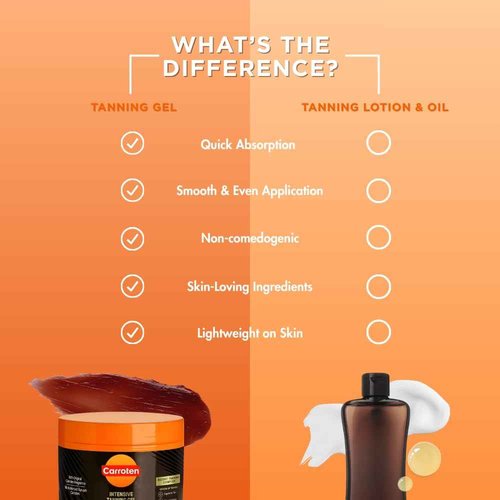 Carroten Intensive Tanning Gel | Browning Tan Accelerator | Non-Greasy, Water-Resistant with Carrot and Coconut Oil | Vitamin A & E For Moisture & Hydration | Made in Greece | 5 Fl Oz (Pack of 2)