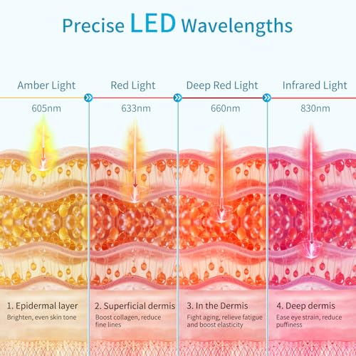 Red Light Therapy for Eyes, Infrared LED Eye Mask for Under Eye Dark Circles, Puffiness & Wrinkles, Anti-Aging Collagen Booster in Just 3 Minutes a Day, Soft Silicone