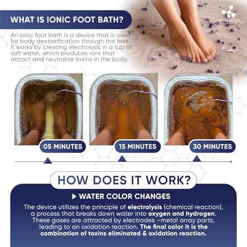 Vital Vibes Ultimate Ionic Foot Bath Detox Machine - Foot Detox Machine for Spa Bath with Touch Display - Epsom Salt & Towel - Collapsible Soaking tub -2 Powerful Array- Ion Wristband-Tub Liners