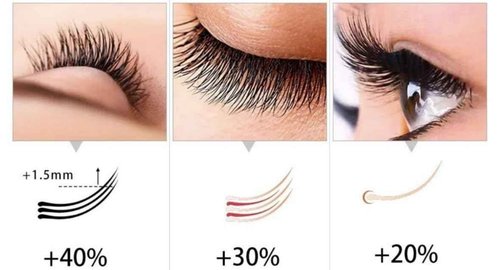 FKN Rapid Growth Eyelash Serum - Day and Night Combo | Quick Result in 10 days to 4 Weeks - Perfect Christmas, Birthday, Special Holiday Gift | Creates Appearance of Longer & Darker Eyelashes|2 Packs