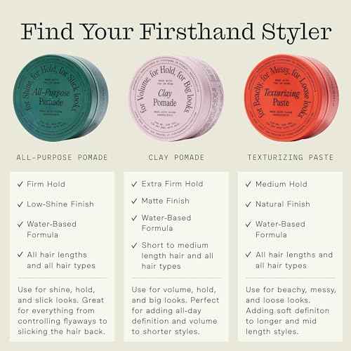 Firsthand Supply Hair Clay Pomade for Men & Women ? Matte Clay Finish & Extra Strong Hold ? Non-Greasy, Water-Based Organic Pomade ? Easy to Restyle ? Ideal for Short to Medium Hair Length ? 3oz