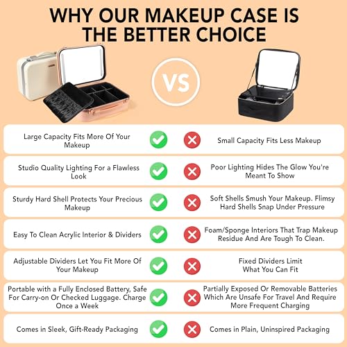 Lighted Makeup Case with Mirror - Large Size 13.4" x 10.2" - Travel Makeup Case With Mirror - Rechargeable LED Travel Vanity Case with Adjustable Brightness - Train Case Makeup Bag - Pink