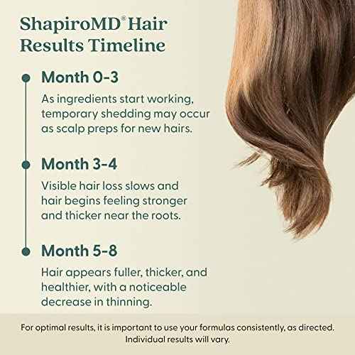 Shapiro MD Hair Growth Experts Minoxidil 5% Topical Solution for Mens Hair Growth, Serum Promotes Hair Regrowth by Reactivating Hair Follicles, 2 Month