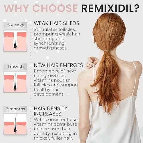Hair Growth Vitamins for Visibly Thicker & Stronger Hair - Supplements for Hair Loss Treatment and Thinning Hair in Women
