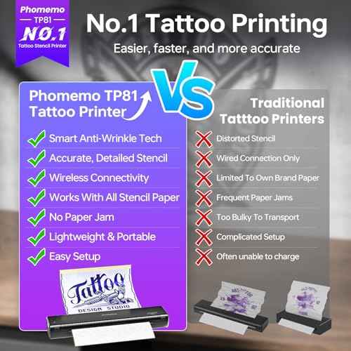 Phomemo TP81 Tattoo Printer Upgraded,Tattoo Stencil Printer with 4 Pcs Tattoo Transfer Gel, 20 Pcs Transfer Paper, Stencil Printers for Tattoo Artists & Beginners