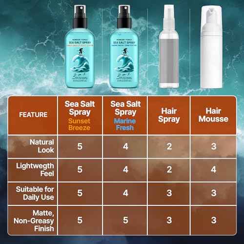 Sea Salt Spray ? Wave Activator & Texture Spray for Hair Volume ? Texturizing Hair Mist & Curl Refresher for Men & Women ? Travel Size Hairspray Extra Hold Volumizer & Strong Holding for Styling