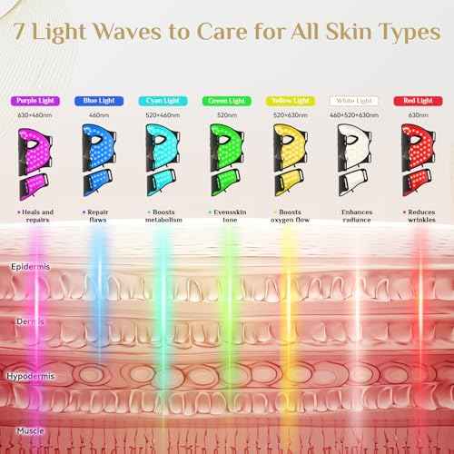 FOLOKE LED Light Therapy Mask Skin Care, 103 3-in-1 Fusion LED Beads, LEDs face mask & neck mask Infrared Red - Wavelength for Home Use, ? Advanced Skincare Made Easy(Licorice)