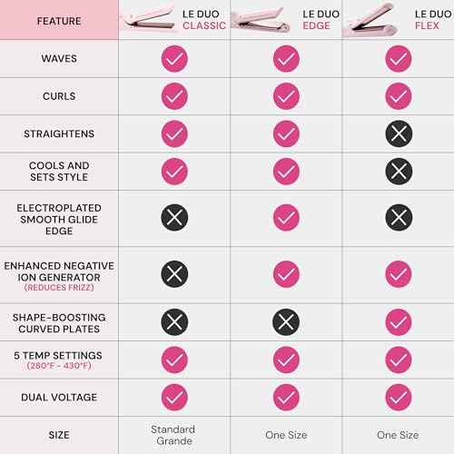 L'ANGE HAIR Le Duo Grande 360¡Æ Airflow Styler | 2-in-1 Curling Wand & Titanium Flat Iron Professional Hair Straightener and Curler with Cooling Air Vents to Lock in Style (Blush)