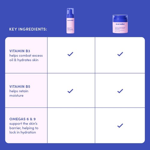 Evereden Happy Kids Skin & Lips Routine - Multi-Vitamin Face Wash & Face Cream Peach & Tinted Lip Oil Sakura Pink Set - Clean & Vegan Skin Care for Kids 3+ - Moisturizing, Nourishing, & Protective