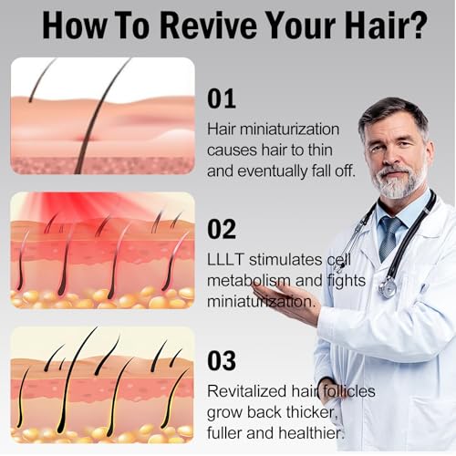 Laser Hair Growth Cap, Red Light Therapy Cap for Hair Regrowth in Men & Women