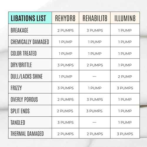 Malibu C REHYDR8 Moisture Conditioner - Hydration Boosting Concentrate for Dry, Brittle Hair - Strand Reviving, Hydrating Conditioner for All Hair Types