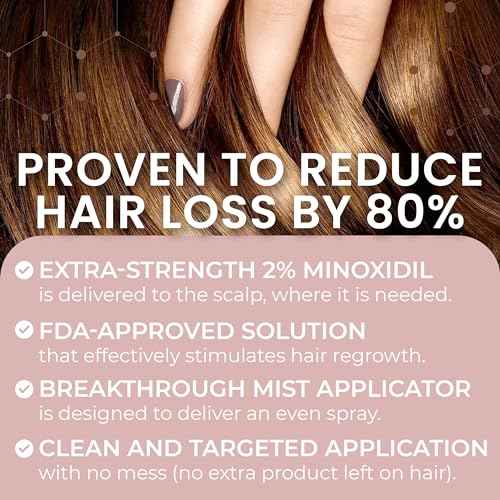 2% Minoxidil for Women Hair Regrowth Spray? Minoxidil Thicker & Fuller Topical Solution for Hair Loss Treatment, Follicle Reactivation, Clinically Proven Formula - 60 ml