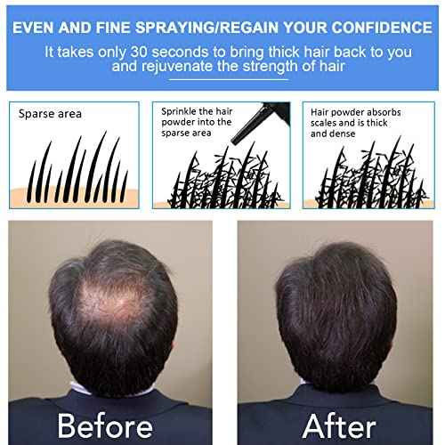 Aliver Hair Fiber Applicator Pump Spray Nozzle, Fits 42mm Threaded Bottle, Precision Application, Even Distribution,Less Mess, Enhanced Control, Convenience