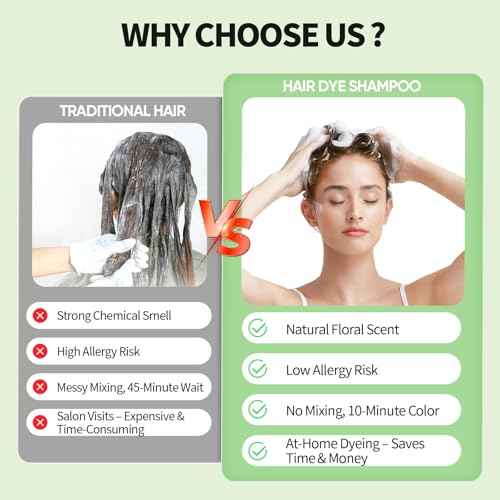 FARNDU Light Brown Hair Dye Shampoo 3 in 1 with Argan Oil ? 10-15 Min Gray Coverage, Natural Instant Hair Color Shampoo for Women and Men, Long-Lasting Up to 6 Months