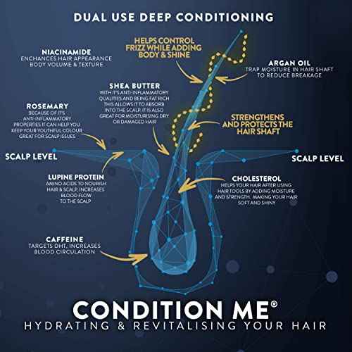Watermans Hair Growth & Repair Conditioner, Boosts Hair Growth & Improves Density, Biotin & Niacinamide Infused for Thicker, Healthier Hair, Deep Hydration, Anti-Frizz & Breakage Defense, Sulfate-Free