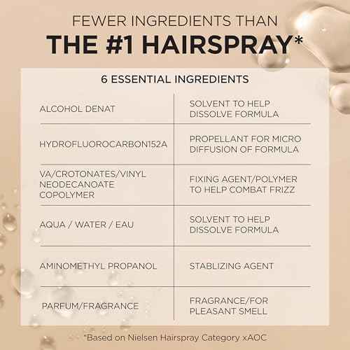 L'Oreal Paris Elnett Satin Extra Strong Hold Color Treated Classic Hairspray, 11 oz